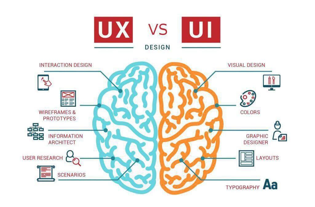 UX/UI designer – websites / applications